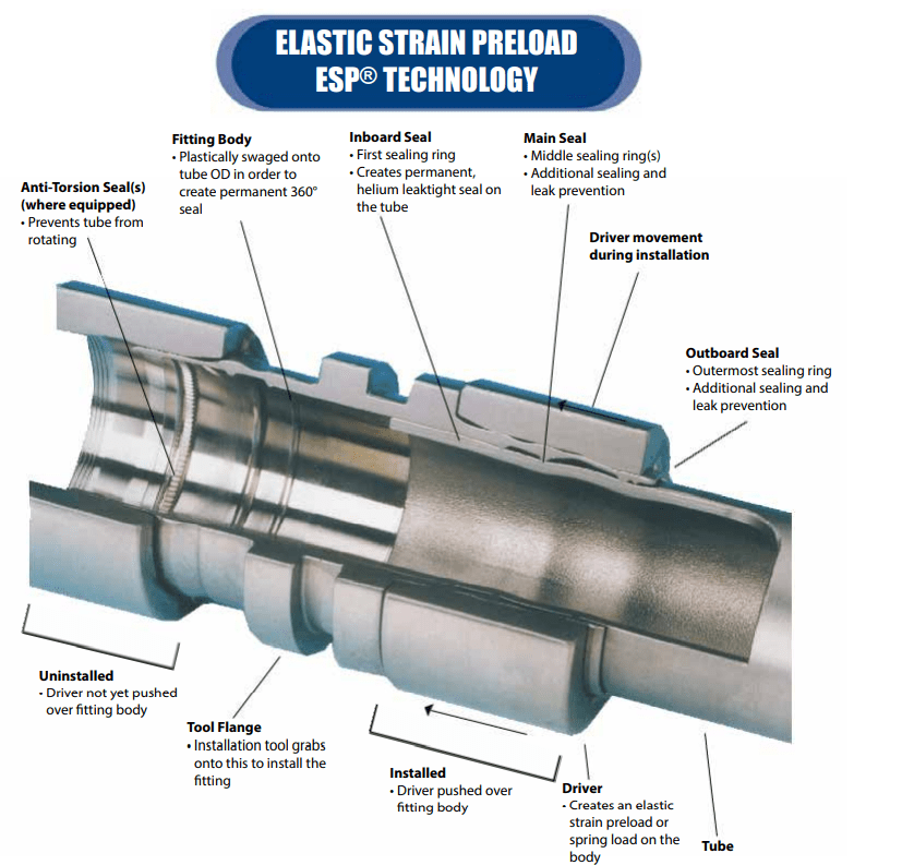 ESP Technology Diagram