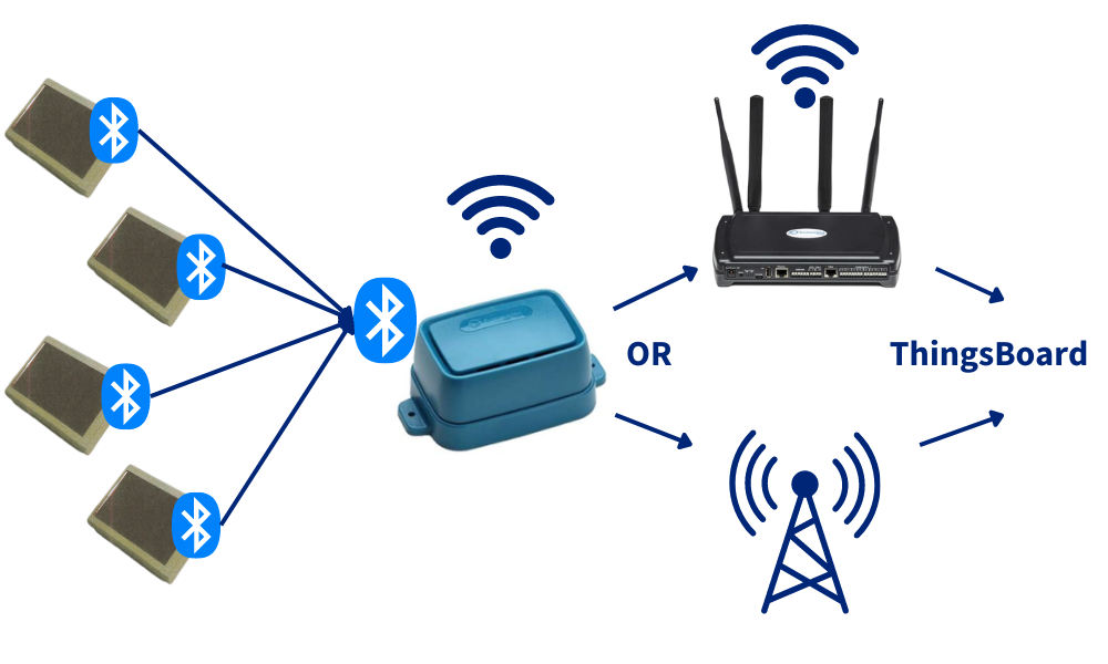 Smartlok IoT Sensor-Configuration 2024