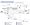 Typical Railcar Applications Drawing